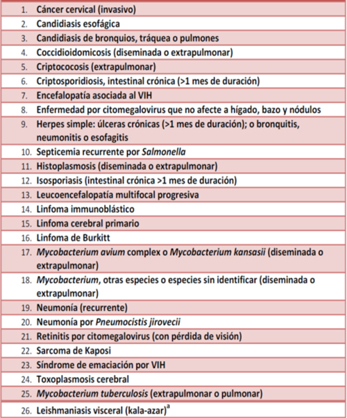 Formación Sociedad Española De Farmacia Hospitalaria